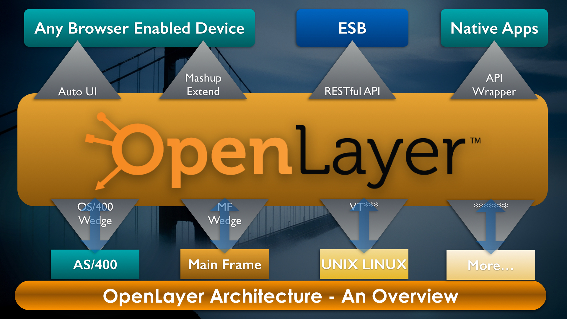 OpenLayer Conference Presentation.012